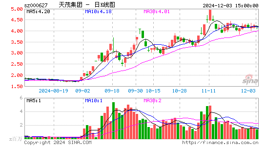 天茂集团