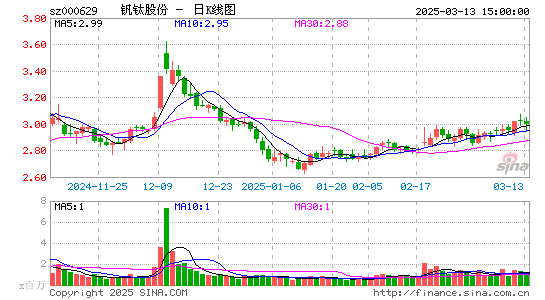 攀钢钒钛