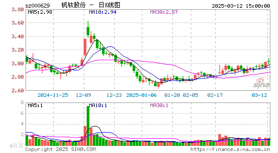 攀钢钒钛