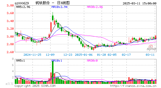 攀钢钒钛