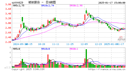 攀钢钒钛