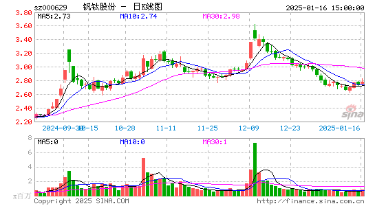 攀钢钒钛