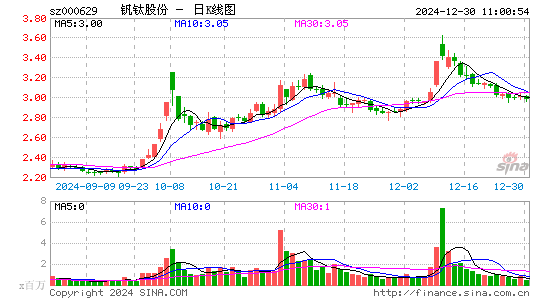 攀钢钒钛