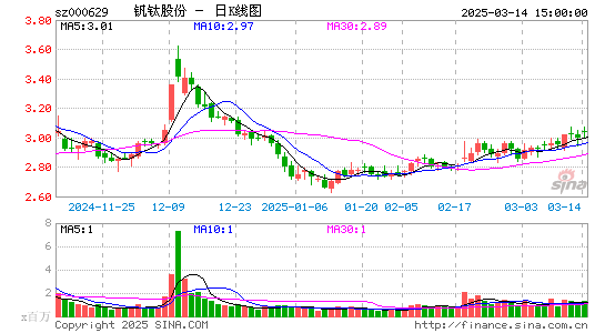 攀钢钒钛