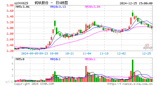 攀钢钒钛