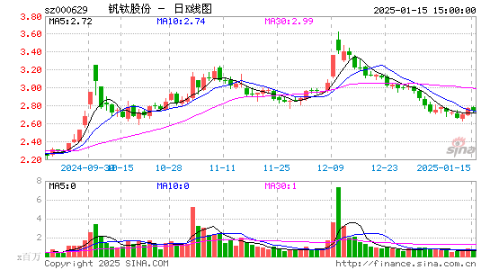 攀钢钒钛