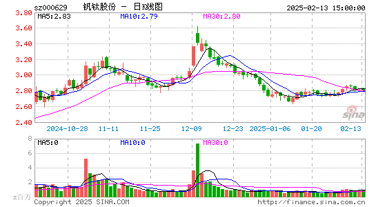 攀钢钒钛