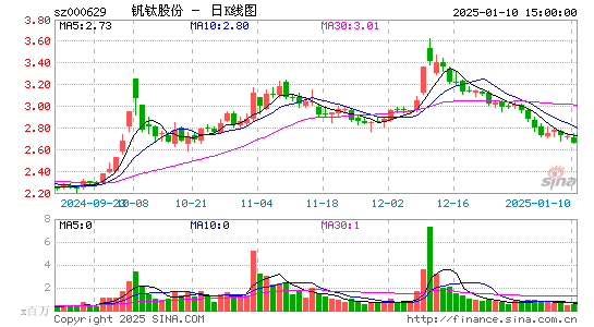 攀钢钒钛