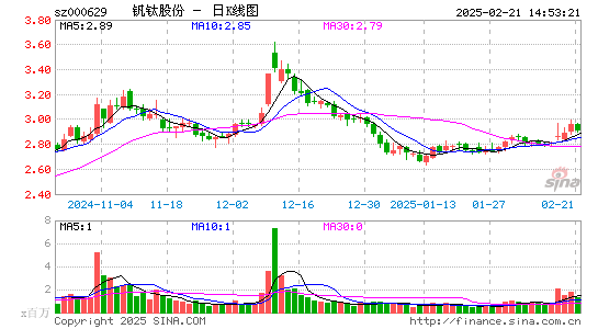 攀钢钒钛