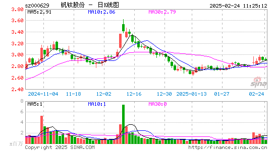 攀钢钒钛