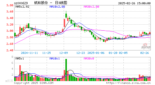 攀钢钒钛