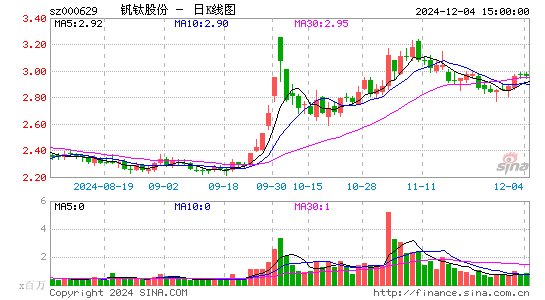 攀钢钒钛