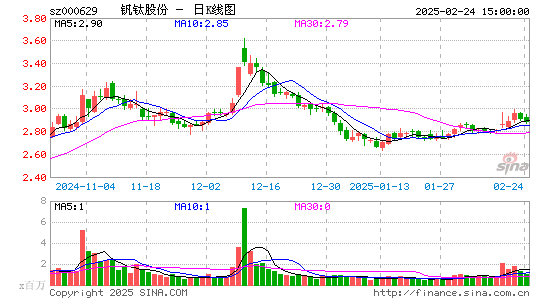 攀钢钒钛