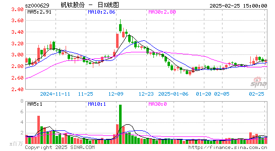 攀钢钒钛