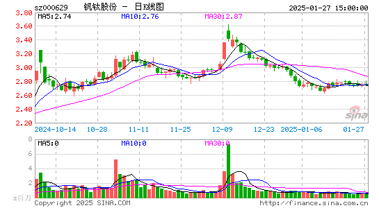 攀钢钒钛