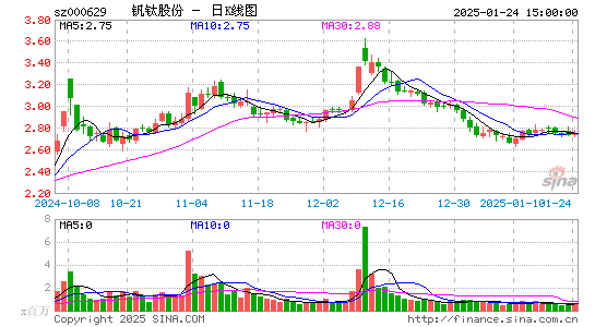 攀钢钒钛