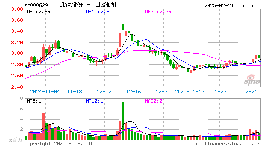 攀钢钒钛