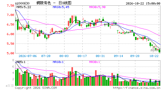 ͭ����ɫ
