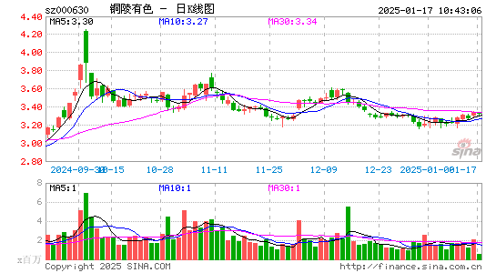 铜陵有色