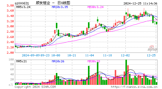 顺发恒业