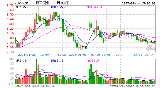 顺发恒业