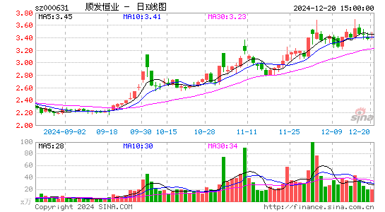 顺发恒业