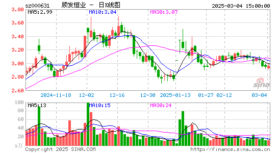 顺发恒业