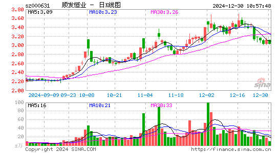 顺发恒业