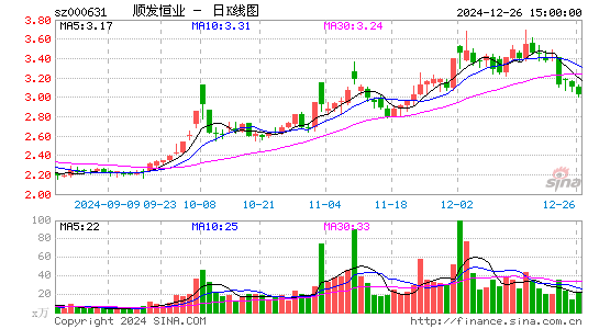 顺发恒业