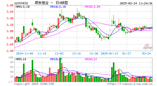 顺发恒业