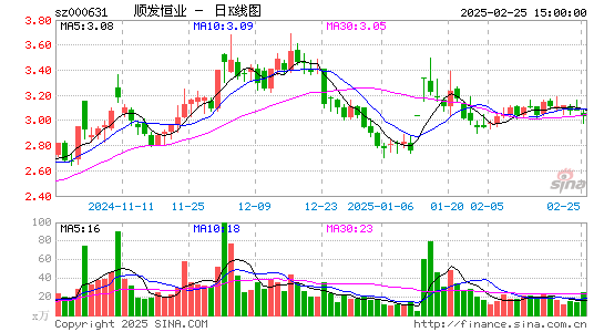 顺发恒业