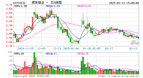 顺发恒业