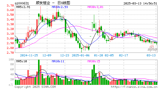 顺发恒业