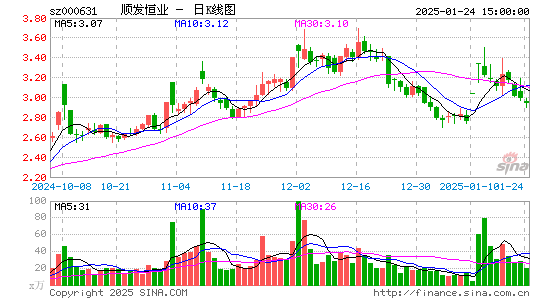 顺发恒业