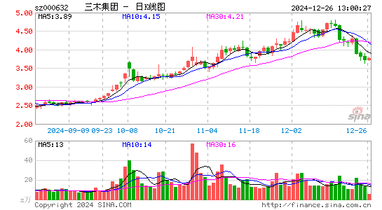 三木集团