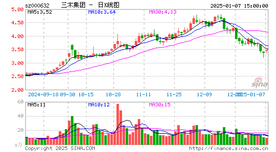 三木集团