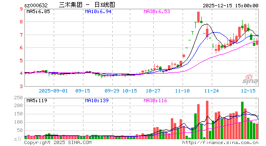 ��ľ����