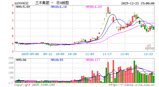 ��ľ����