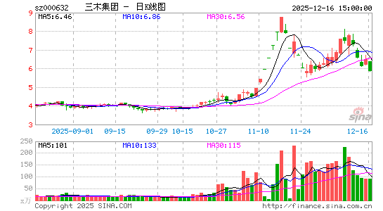 ��ľ����