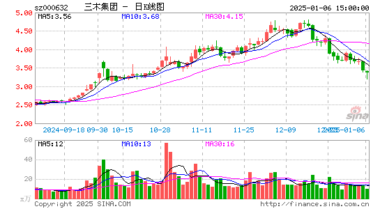 三木集团