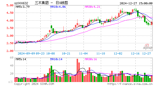 三木集团