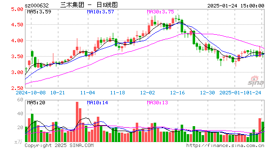 三木集团