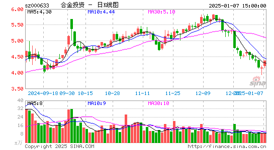 合金投资