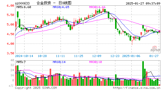 合金投资