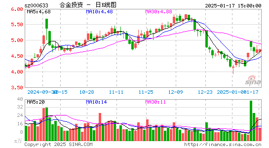 合金投资