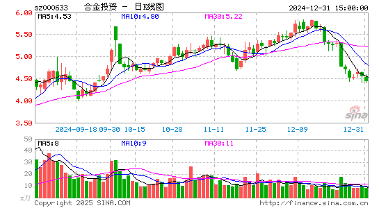 合金投资