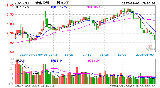 合金投资