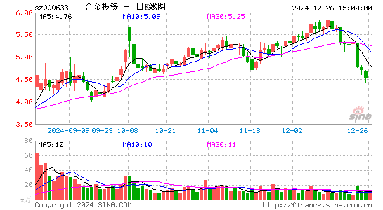 合金投资