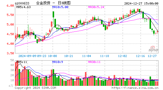 合金投资