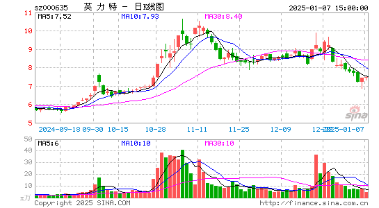 英力特